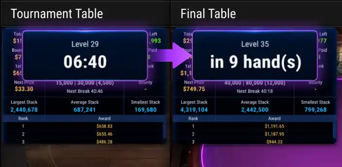 Blind Interval voor Final Table Features